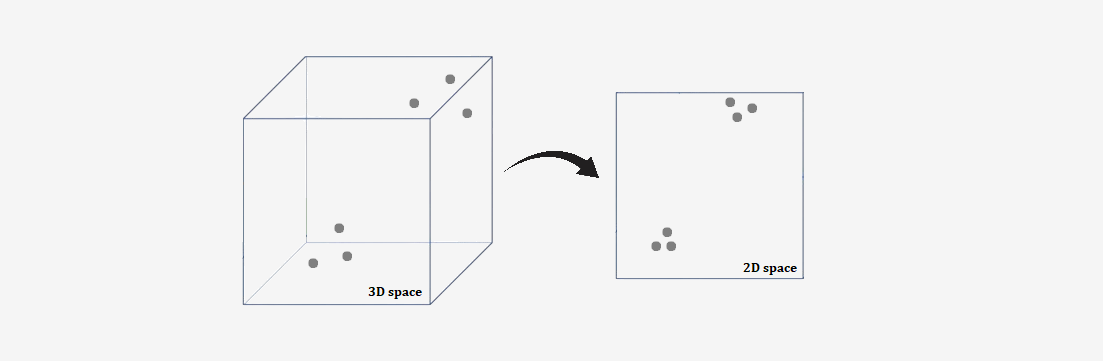 Dimensionality reduction