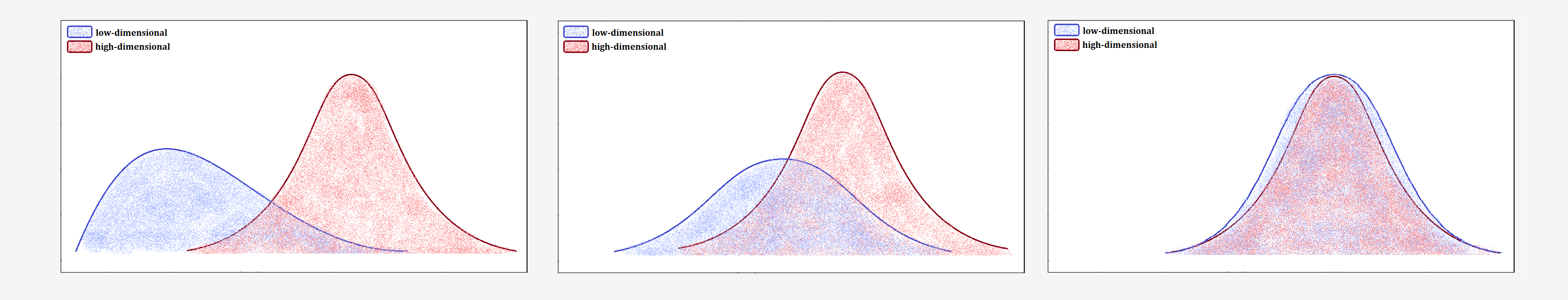 Kullback-Leibler divergence.